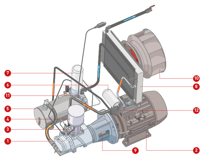 This is how your Comprag screw compressor generates compressed air
