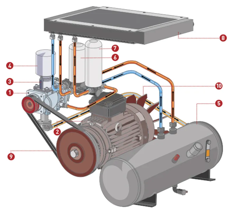 Die Vorteile Ihres Comprag Schraubenkompressors in der Anwendung
