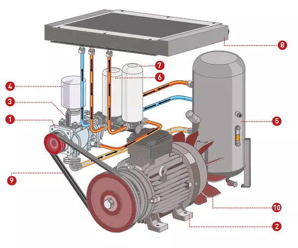 Die Vorteile Ihres Comprag Schraubenkompressors in der Anwendung